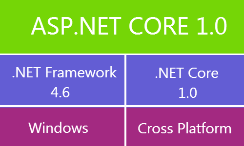 difference-between-net-framework-and-net-core