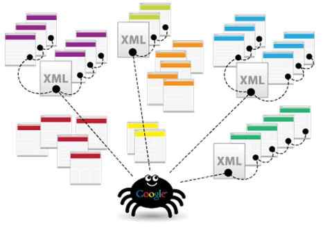 SiteMap