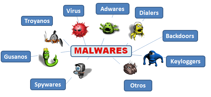malware-anti-virus-terbaik