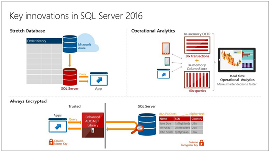 SQL-Server-2016