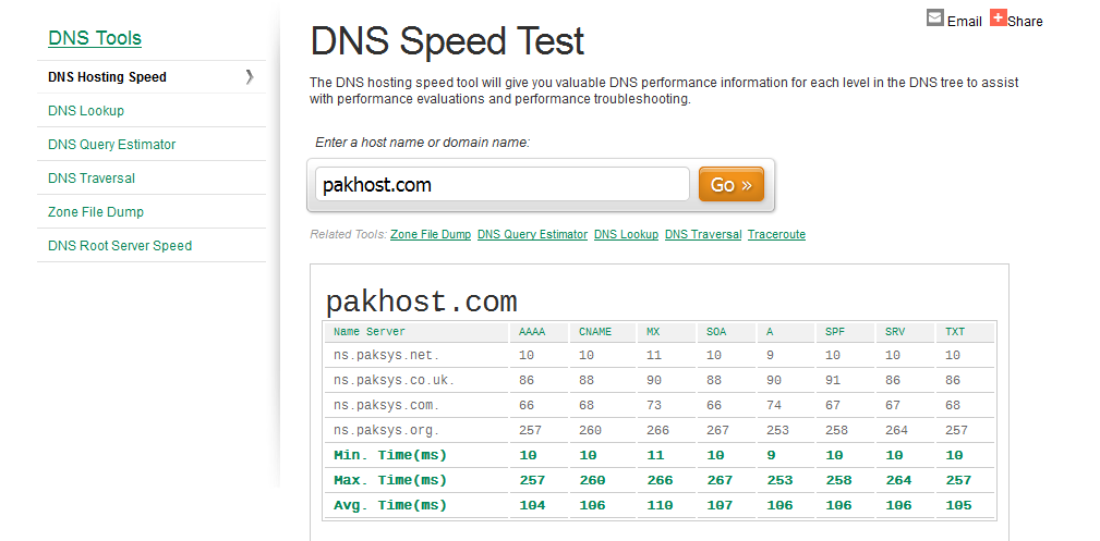 Pakhost