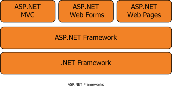 ASP.Net-Development-Framework